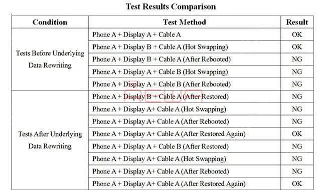 Apple Kills iPhone 8/8P/X Light Sensor function Repaired by Third Party