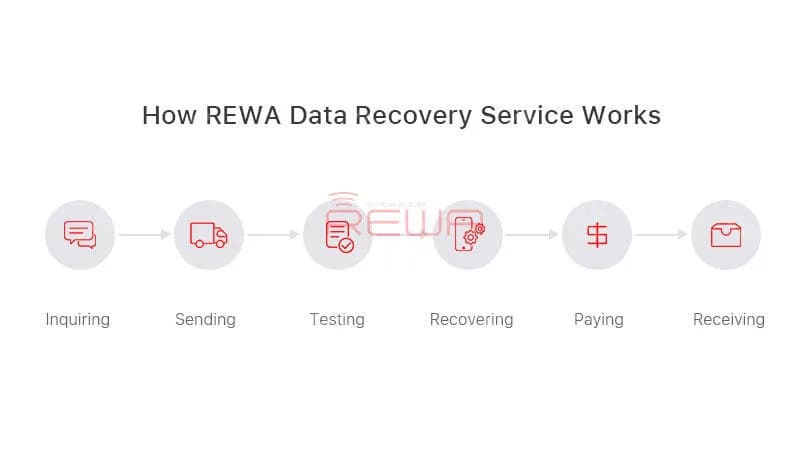 REWA iPhone Data Recovery Service