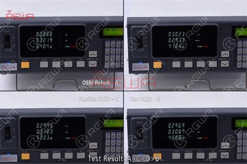 Test completi e confronti sugli schermi aftermarket per iPhone X