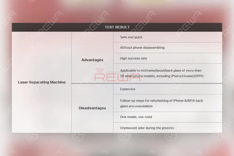 iPhone X/8 Plus/8 Rückseite Glas trennen mit Laser-Maschine