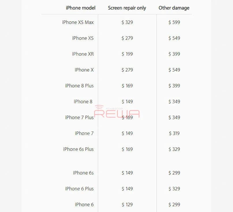 iPhone X/8 Plus/8 Rückseite Glas trennen mit Laser-Maschine
