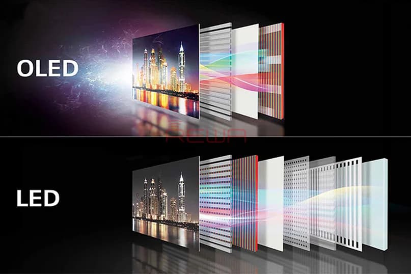 OLED vs. LED: Impact on Eye Health Explored
