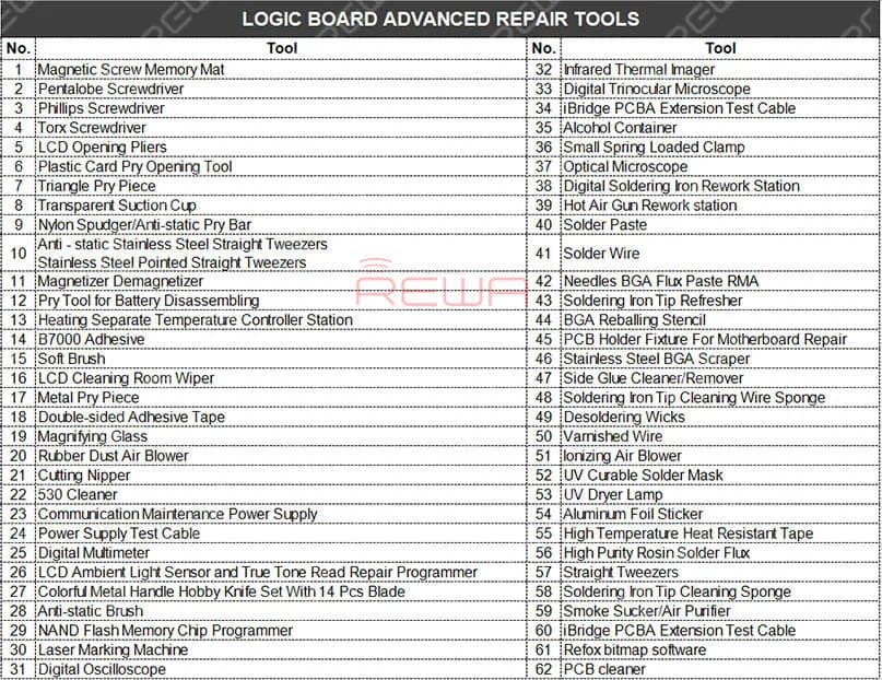 Logic Board Advanced Repair Tools