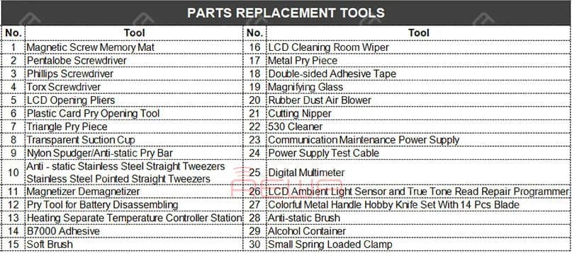 Parts Replacement Tools