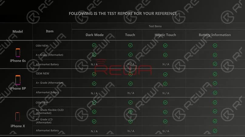 iPhone Aftermarket Screen&Battery Compatibility Test On iOS 13