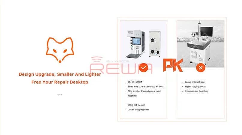 Neuankömmlinge REFOX Automatische Desktop-Lasermaschine Set