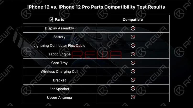  Next, let’s take a look at the lightning connector flex cable. The appearance of both is the same. After the swapping test, we find recording function and charging function all work normally.Finally, we found that in addition to the camera and the motherboard, almost all parts of the iPhone 12 and iPhone 12 pro are compatible. 