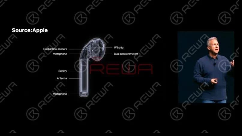 AirPods structure