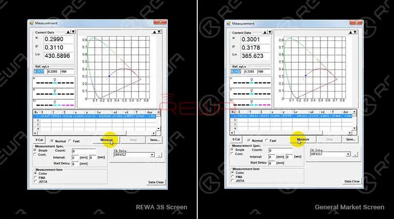 Quality or Price? REWA 3S Screen VS General Market Screen