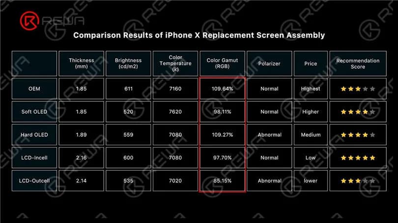 ¿Cómo elegir un recambio de pantalla para iPhone?