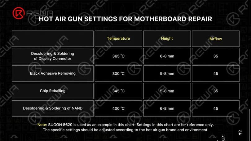 How to Use a Hot Air Gun – iPhone Motherboard Repair Tips