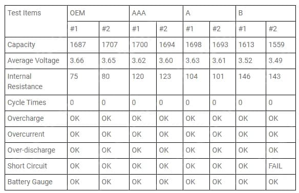 Basic Test Methods and Procedures