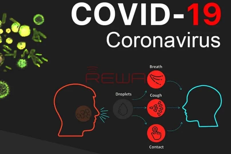 COVID-19 Protection and Stay-at-Home Tips