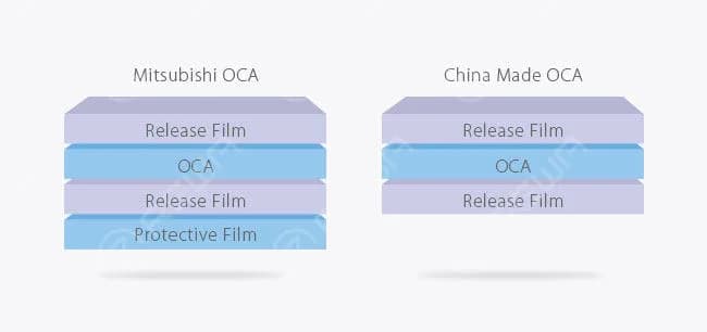 OCA Structure