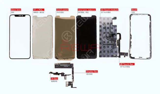 iPhone X OLED Screen Total Teardown Analysis