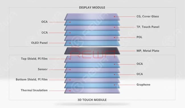 iPhone X OLED Screen Total Teardown Analysis
