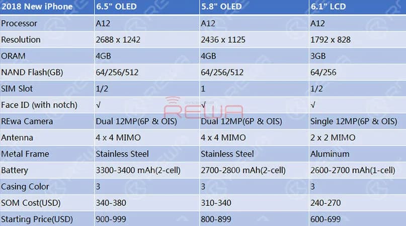 Apple 2018 iPhone Xs Leaks And Rumors