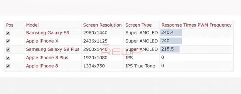 fact further improves the color stability