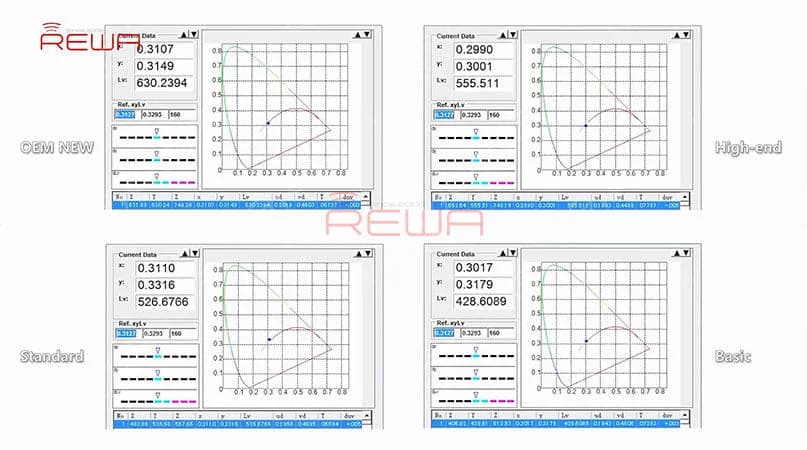 iPhone 6-8 Plus Aftermarket Screens - REWA Recommended
