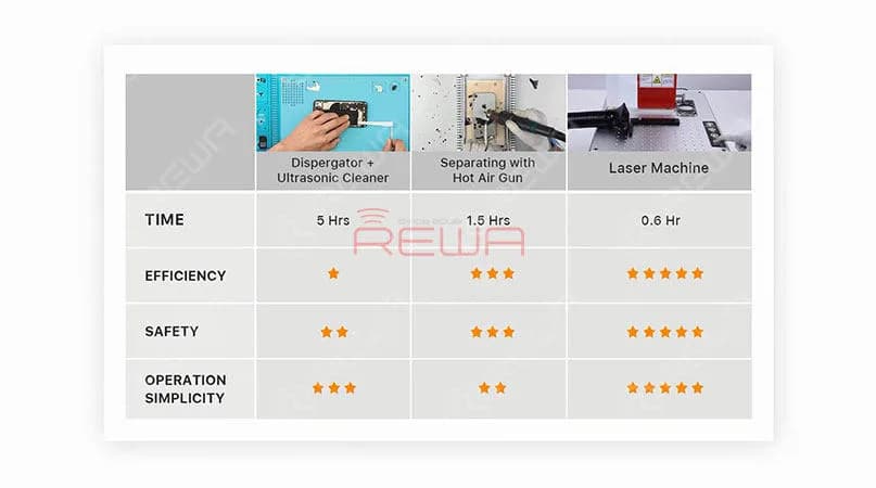 Laser Machine - The Right Choice For Your Repair Shop!