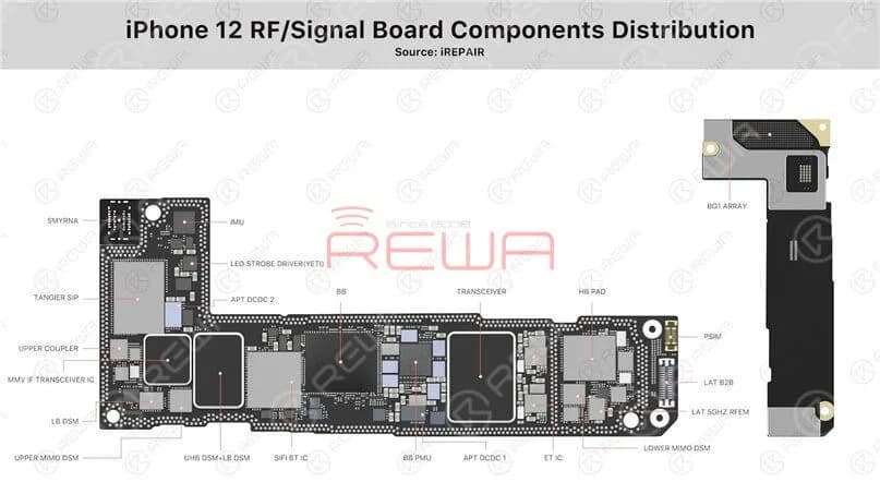 iPhone 12 Signalboard Komponentenverteilung
