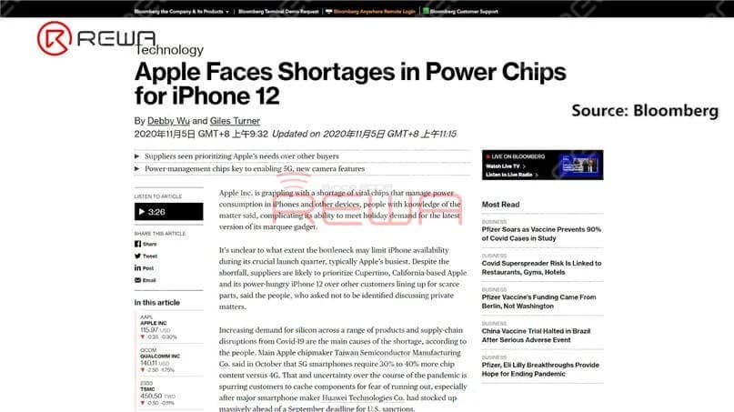 Laut Bloomberg soll Apple mit Engpässen bei Energiechips für das iPhone 12 zu kämpfen haben. Die Energieverwaltung ist beim iPhone 12 aufgrund zusätzlicher Kamerafunktionen und 5G-Fähigkeiten wichtiger als bei seinen Vorgängern, was den Bedarf von Apple an diesen Bauteilen erhöht.