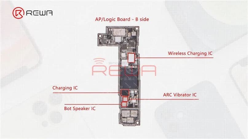Das Flexkabel des Lightning-Anschlusses des iPhone 11 Pro enthält den Bot-Lautsprecher-IC, den ARC-Vibrator-IC, den Lade-IC und den drahtlosen Lade-IC, was die Möglichkeit eines Funktionsausfalls im Falle eines Wasserschadens oder eines schweren Sturzes erhöht. Diese ICs befinden sich jedoch wieder auf der Hauptplatine des iPhone 12, was nicht nur die Wahrscheinlichkeit eines Funktionsausfalls des Lightning-Anschlusses verringert, sondern auch die Reparatur im Falle eines Wasserschadens oder eines schweren Sturzes erleichtert.