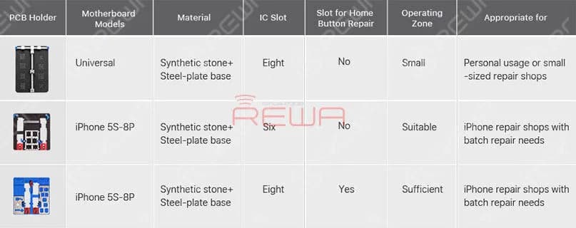 PCB Holders for iPhone Logic Board Repair