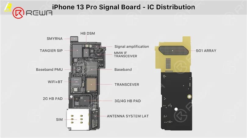 iPhone 13 Pro Motherboard Separation - Die heißeste CPU?