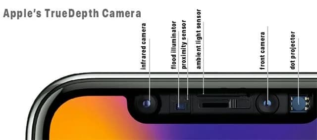 Reasons for iPhone Face ID Not Available