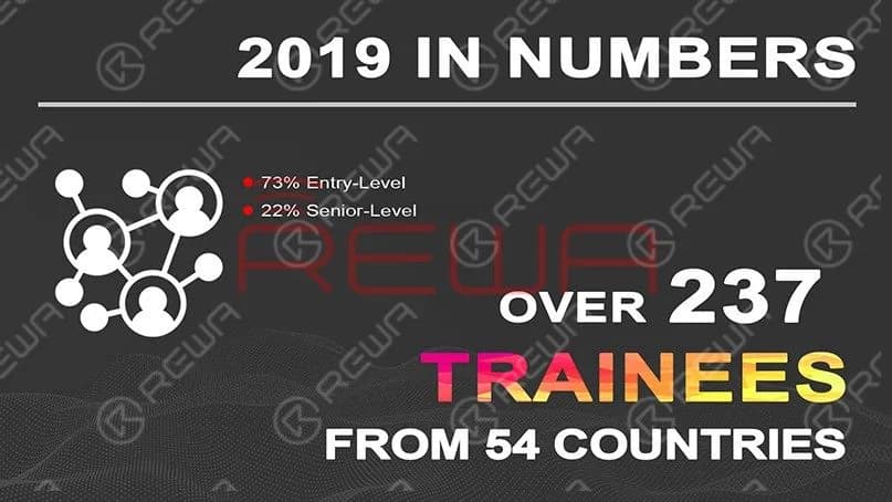 REWA iPhone Logic Board Repair Training Course In 2020