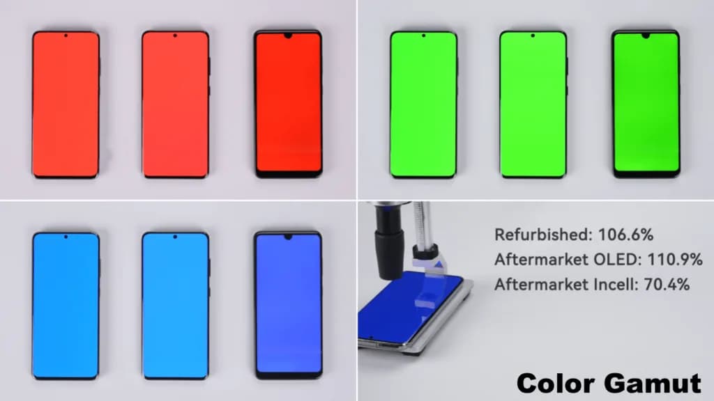 Color Gamut