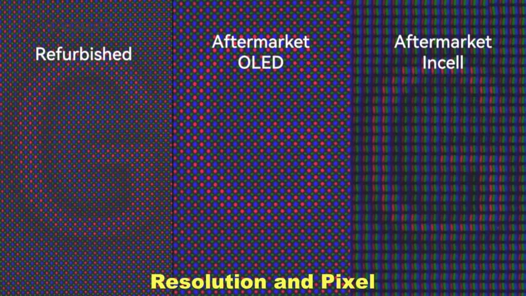 Resolution and Pixel